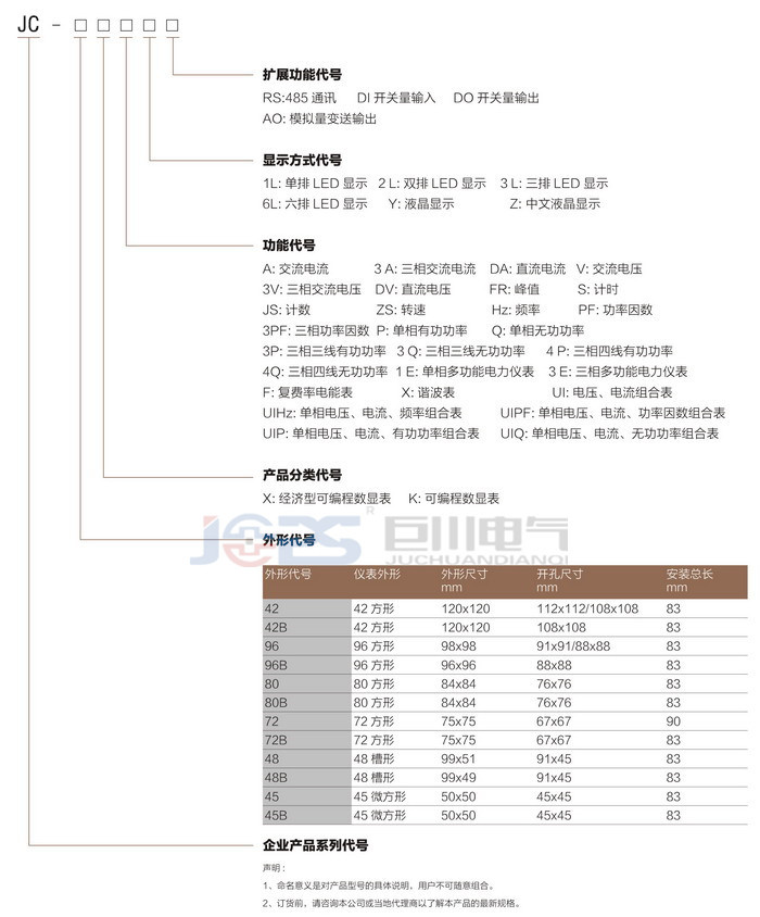 多功能儀表代號(hào).jpg